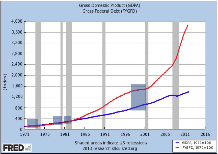 debt/gdp